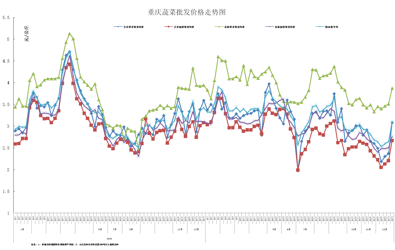 ũ��Ʒ�۸�����ͼ