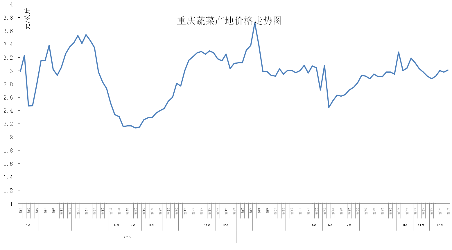 ũ��Ʒ�۸�����ͼ